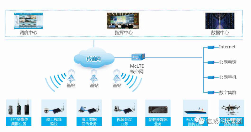 通信设备属于哪些板块?这是一个常见问题,今天我们来深入解析。