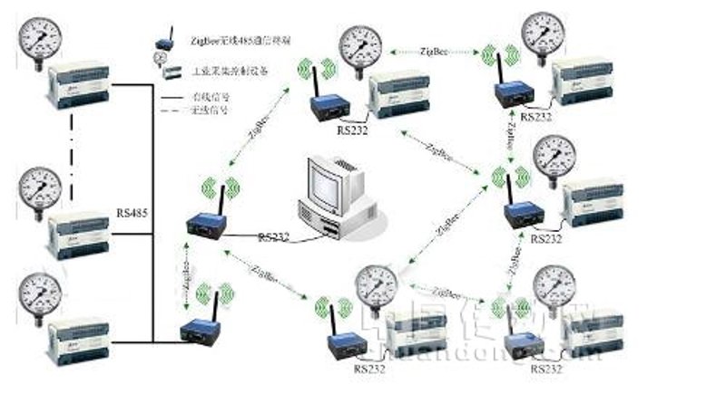 如何选择适合您的通信解决方案?郑州移沃通电子科技为您提供一站式服务!作为通信解决方案提供商之一,我们拥有哪些优势呢?让我们一起来看看吧。