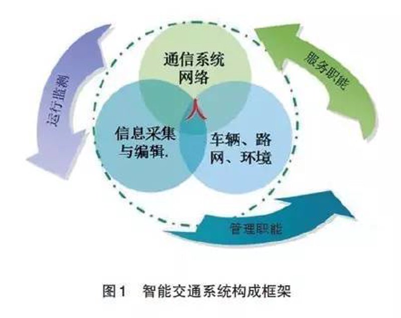 面对日益复杂的通信环境,选择一家可靠的通信解决方案提供商显得尤为重要。作为通信解决方案提供商之一,郑州移沃通电子科技在业界享有良好声誉。