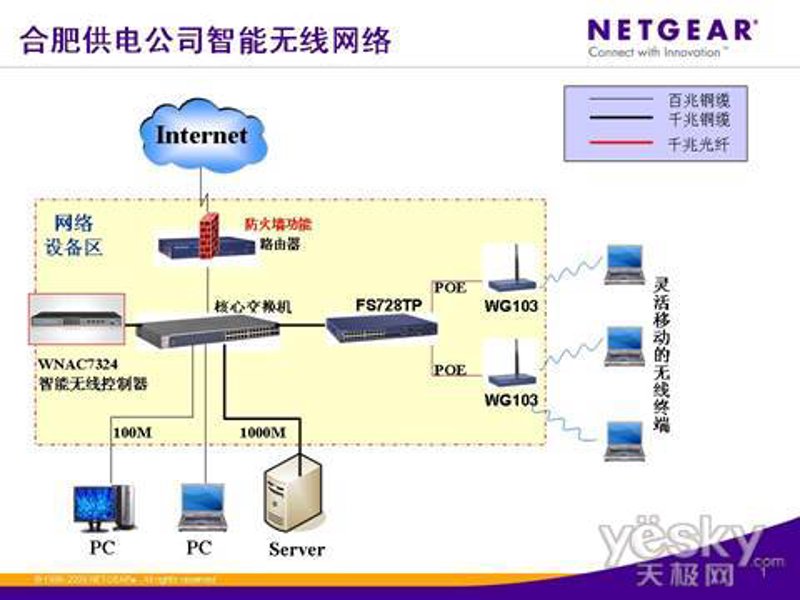 5G通信ETF与东方财富:选择哪只更优?