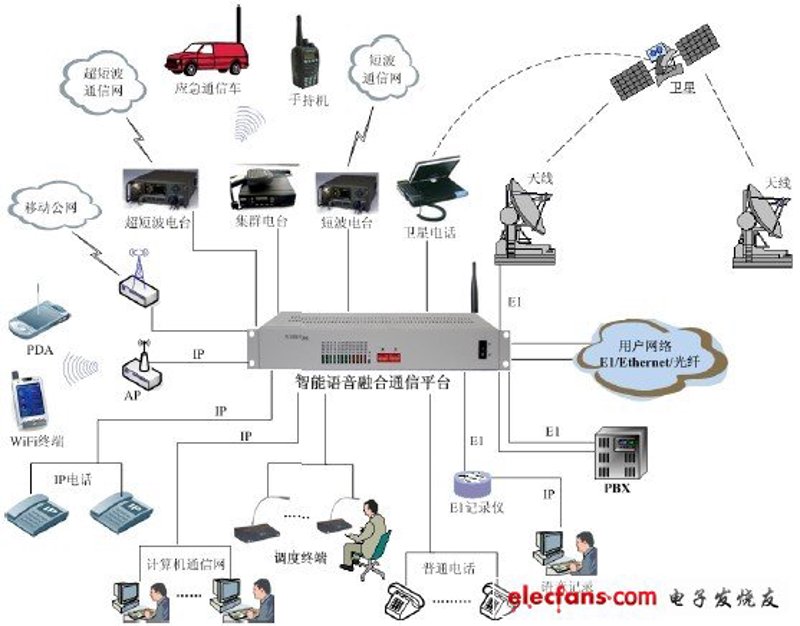 无线通信原理与应用:揭秘未来通信技术