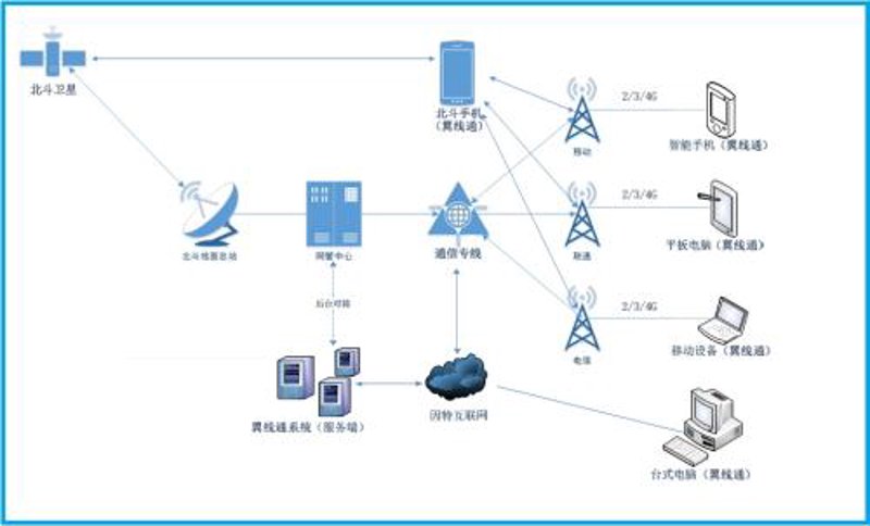 5G通信ETF与东方财富:投资新机遇